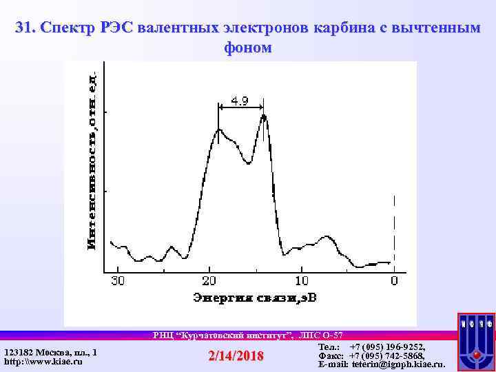 Троллинг презентация по информатике