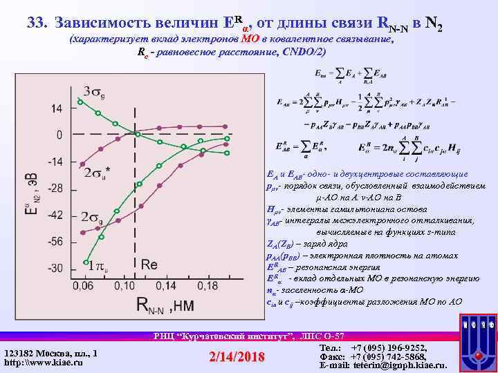 33. Зависимость величин ERα, от длины связи RN-N в N 2 (характеризует вклад электронов
