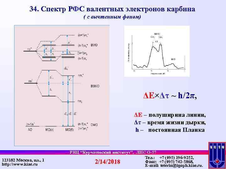 34. Спектр РФС валентных электронов карбина Р ( с вычтенным фоном) ΔE×Δτ ~ h/2π,