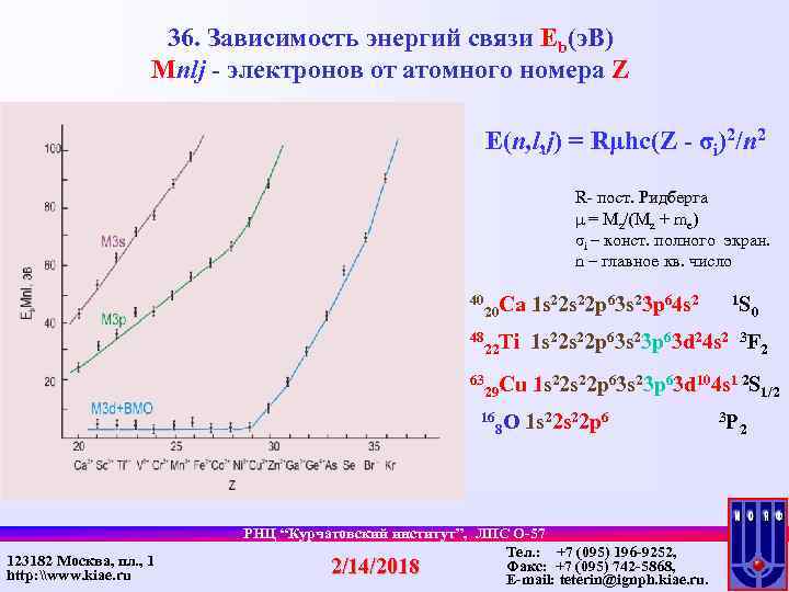 36. Зависимость энергий связи Eb(э. В) Mnlj - электронов от атомного номера Z E(n,
