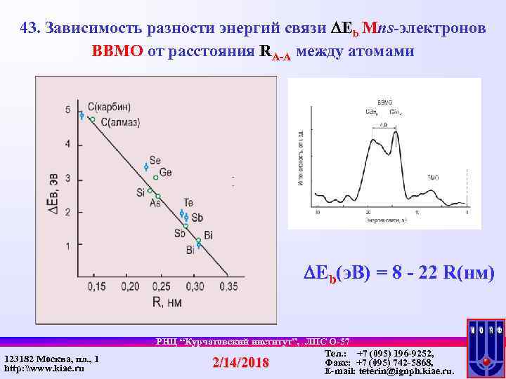 43. Зависимость разности энергий связи Eb Мns-электронов ВВМО от расстояния RА-А между атомами Eb(э.