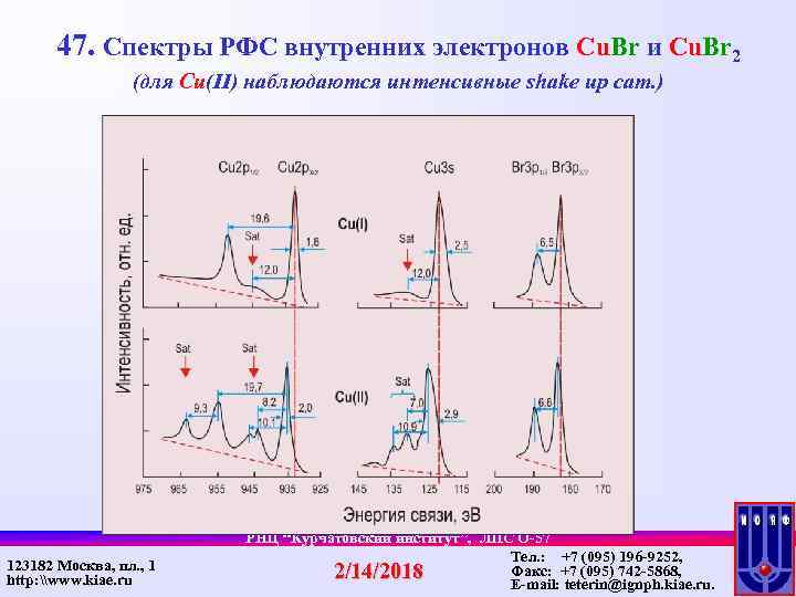 47. Спектры РФС внутренних электронов Cu. Br и Cu. Br 2 (для Cu(II) наблюдаются
