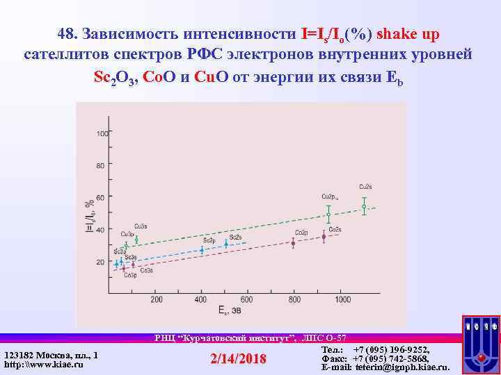 Зависимость интенсивности. Зависимость интенсивности от энергии. Общий вид фотоэлектронного спектра.. РФС спектр. Рентгеновская фотоэлектронная спектроскопия (РФС) состав.