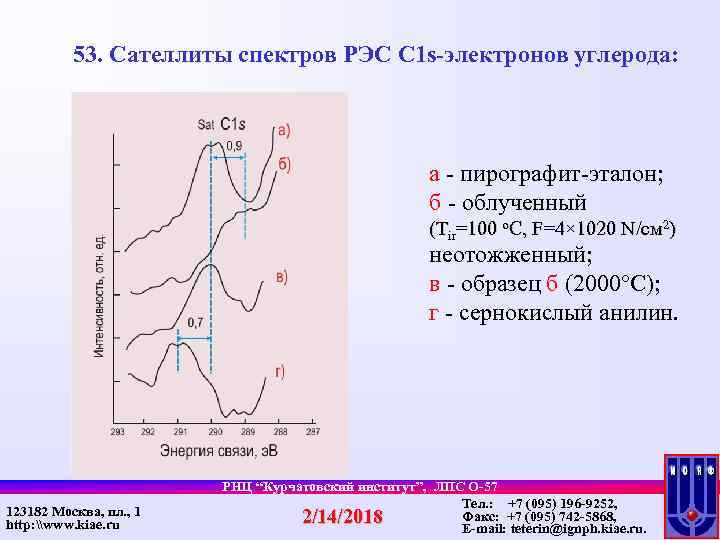 53. Сателлиты спектров РЭС C 1 s-электронов углерода: а - пирографит-эталон; б - облученный