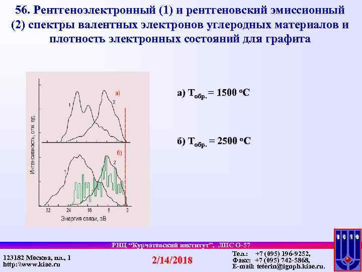 56. Рентгеноэлектронный (1) и рентгеновский эмиссионный (2) спектры валентных электронов углеродных материалов и плотность