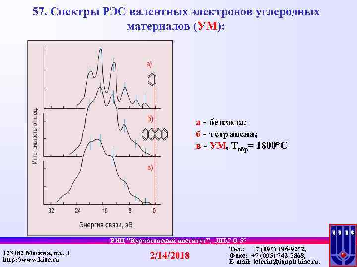 57. Спектры РЭС валентных электронов углеродных материалов (УМ): а - бензола; б - тетрацена;