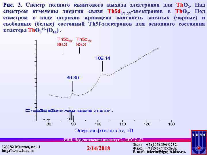 Рис. 3. Спектр полного квантового выхода электронов для Th. O 2. Над спектром отмечены