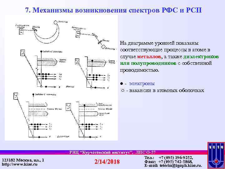 7. Механизмы возникновения спектров РФС и РСП На диаграмме уровней показаны соответствующие процессы в