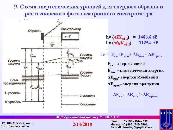 Схема энергетических уровней