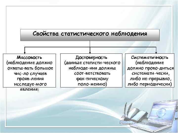 Свойства наблюдения. Массовость статистического наблюдения. Принципы первичного статистического наблюдения. Свойства статистического наблюдения. Основные свойства статистического наблюдения.