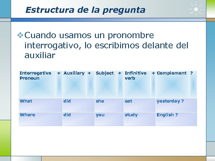 Estructura de la pregunta v Cuando usamos un pronombre interrogativo, lo escribimos delante del