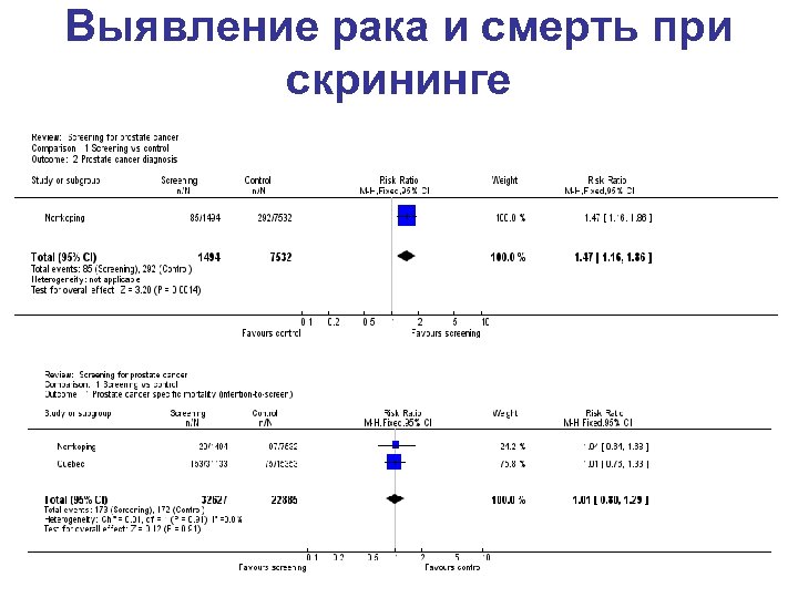 Выявление рака и смерть при скрининге 