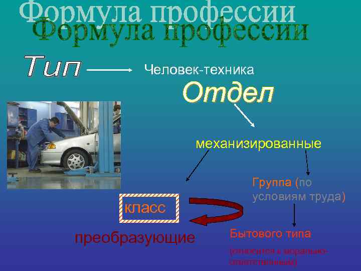 Человек-техника механизированные класс преобразующие Группа (по условиям труда) Бытового типа (относится к моральноответственным) 