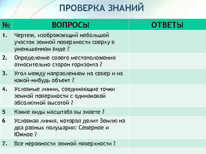 ПРОВЕРКА ЗНАНИЙ № ВОПРОСЫ 1. Чертеж, изображающий небольшой участок земной поверхности сверху в уменьшенном