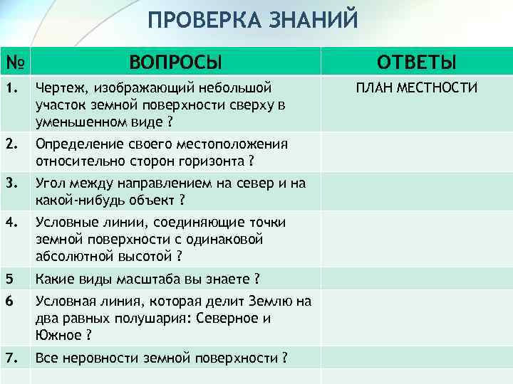 ПРОВЕРКА ЗНАНИЙ № ВОПРОСЫ 1. Чертеж, изображающий небольшой участок земной поверхности сверху в уменьшенном