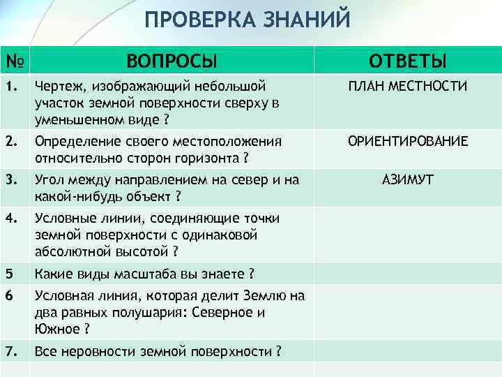 ПРОВЕРКА ЗНАНИЙ № ВОПРОСЫ ОТВЕТЫ 1. Чертеж, изображающий небольшой участок земной поверхности сверху в