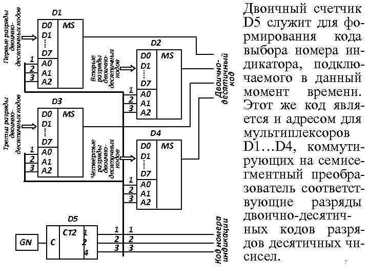 D 7 1 A 0 2 A 1 3 A 2 GN D 5