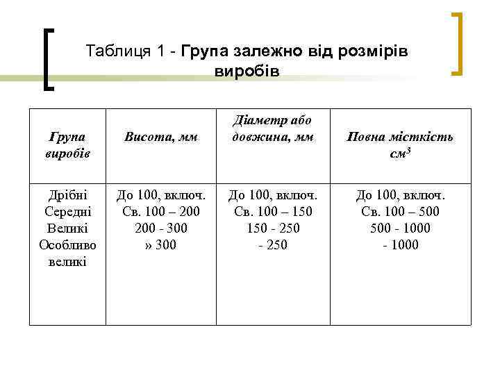 Таблиця 1 - Група залежно від розмірів виробів Група виробів Висота, мм Діаметр або