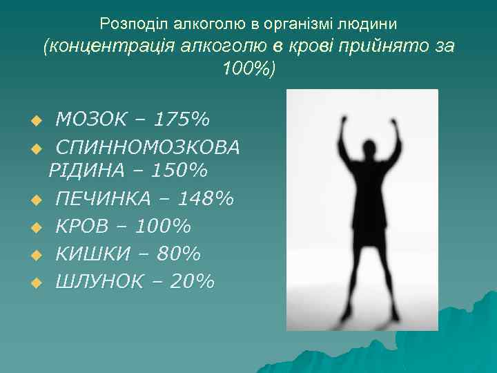 Розподіл алкоголю в організмі людини (концентрація алкоголю в крові прийнято за 100%) МОЗОК –