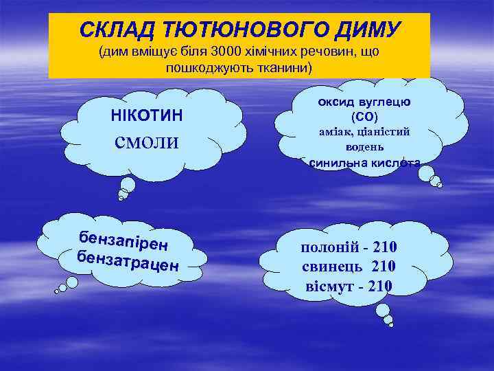 СКЛАД ТЮТЮНОВОГО ДИМУ (дим вміщує біля 3000 хімічних речовин, що пошкоджують тканини) НІКОТИН смоли