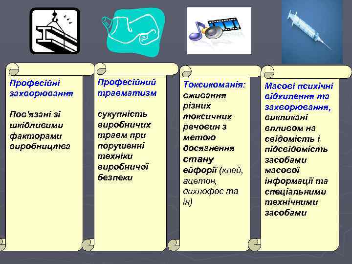 Професійні захворювання Професійний травматизм Пов'язані зі шкідливими факторами виробництва сукупність виробничих травм при порушенні