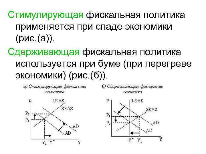 Стимулирующая фискальная политика применяется при спаде экономики (рис. (а)). Сдерживающая фискальная политика используется при