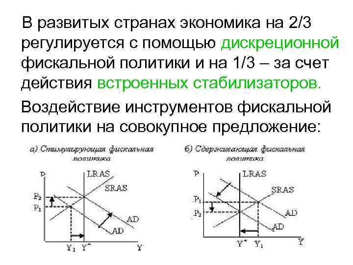 В развитых странах экономика на 2/3 регулируется с помощью дискреционной фискальной политики и на
