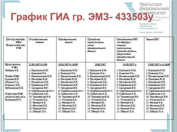 График ГИА гр. ЭМЗ- 433503 у Дата проведения ГИА/ Члены комиссии ГЭК Государственный экзамен