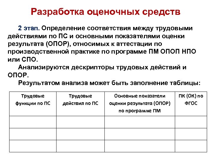 Разработка оценочных средств 2 этап. Определение соответствия между трудовыми 2 этап. действиями по ПС