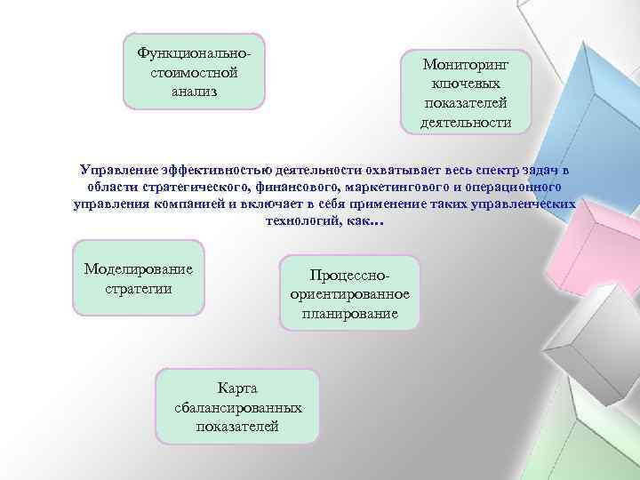 Мониторинг и анализ. Управленческая деятельность.