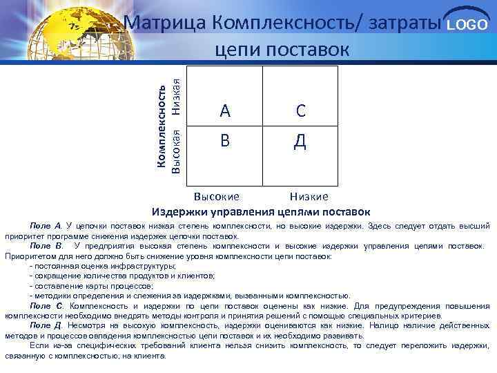 Комплексность Высокая Низкая Матрица Комплексность/ затраты LOGO цепи поставок А С В Д Высокие