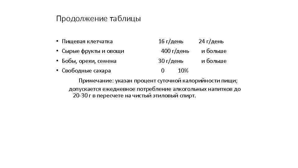 Продолжение таблицы • Пищевая клетчатка • Сырые фрукты и овощи • Бобы, орехи, семена