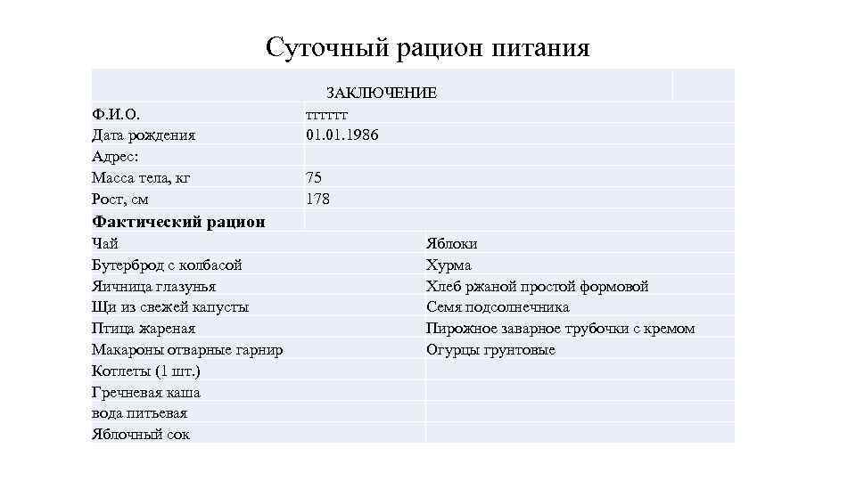 План питания для повышения фертильности у женщин