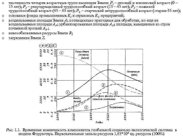 o o o численность четырех возрастных групп населения Земли: P 1 – детский и