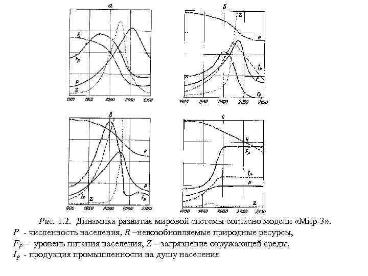 Рис. 1. 2. Динамика развития мировой системы согласно модели «Мир-3» . P - численность