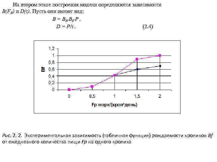 На втором этапе построения модели определяются зависимости В(FP) и D(τ). Пусть они имеют вид: