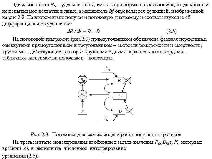 Здесь константа BN – удельная рождаемость при нормальных условиях, когда кролики не испытывают нехватки