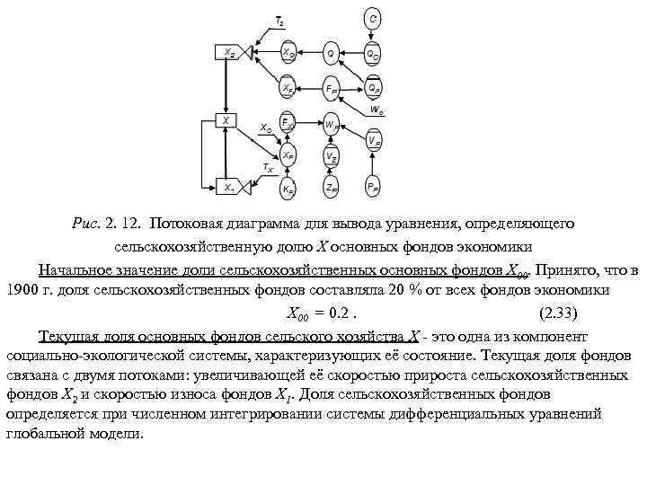  Рис. 2. 12. Потоковая диаграмма для вывода уравнения, определяющего сельскохозяйственную долю Х основных