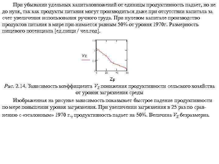 При убывании удельных капиталовложений от единицы продуктивность падает, но не до нуля, так как