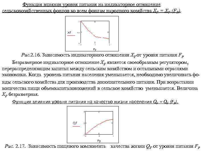 Функция влияния уровня питания на индикаторное отношение сельскохозяйственных фондов ко всем фондам народного хозяйства