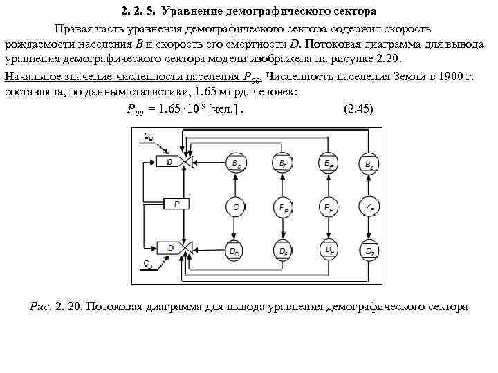 2. 2. 5. Уравнение демографического сектора Правая часть уравнения демографического сектора содержит скорость рождаемости