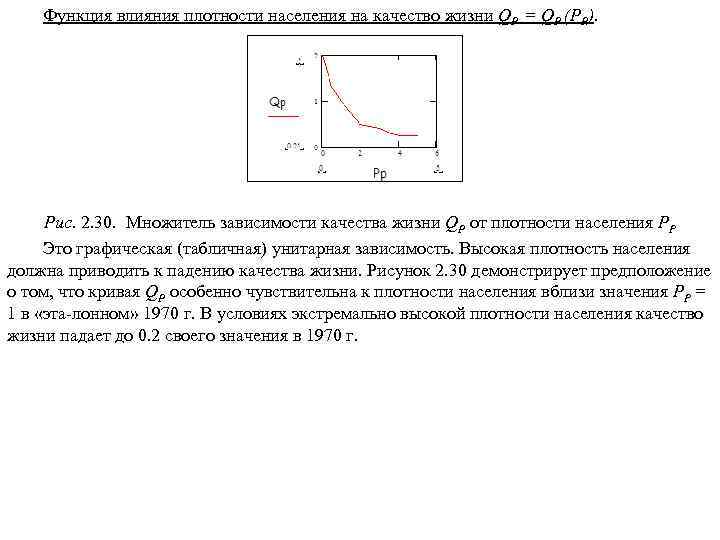 Функция влияния плотности населения на качество жизни QP = QP (PP). Рис. 2. 30.