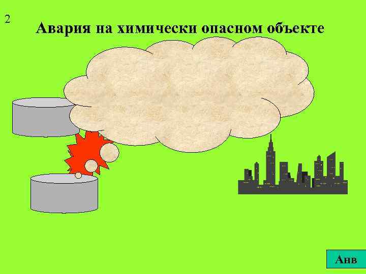2 Авария на химически опасном объекте Анв 