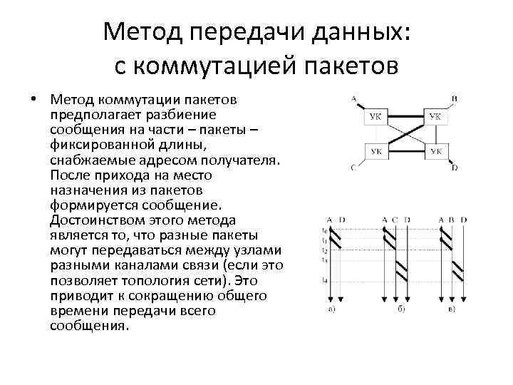 Метод передачи данных: с коммутацией пакетов • Метод коммутации пакетов предполагает разбиение сообщения на