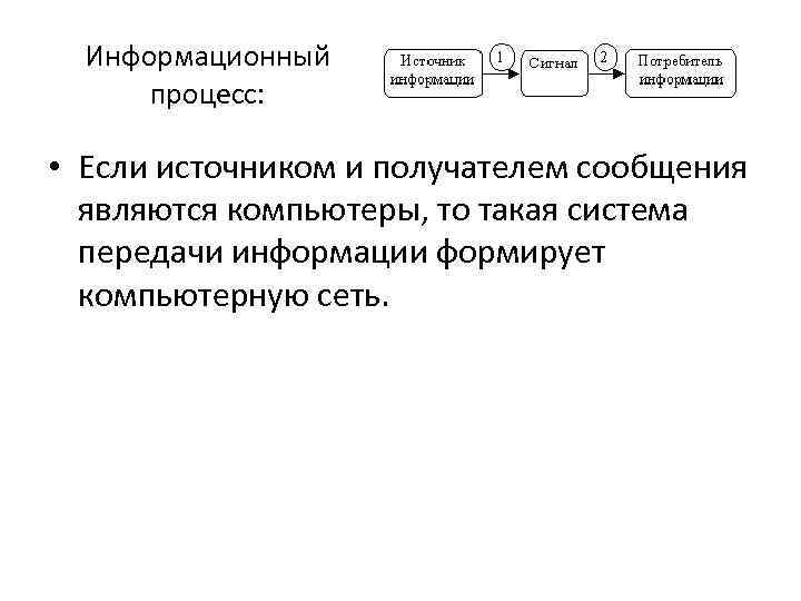 Информационный процесс: • Если источником и получателем сообщения являются компьютеры, то такая система передачи