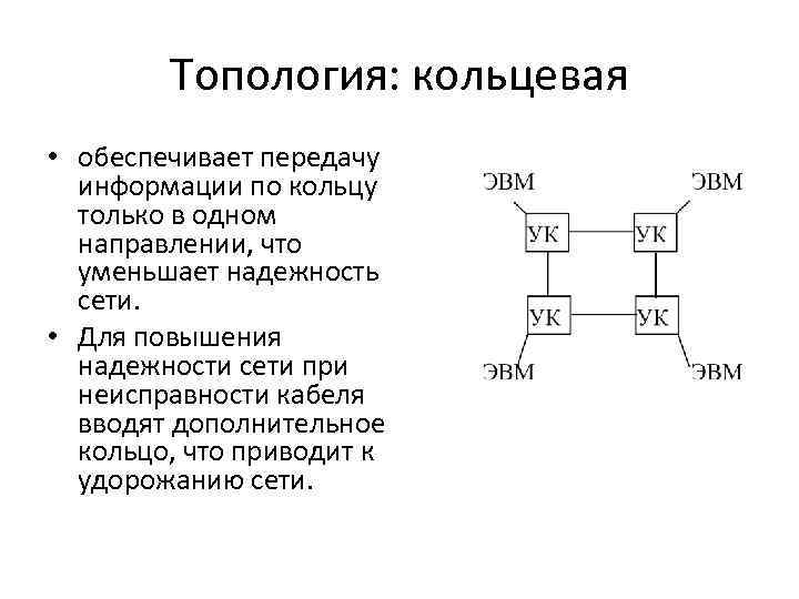 Топология: кольцевая • обеспечивает передачу информации по кольцу только в одном направлении, что уменьшает