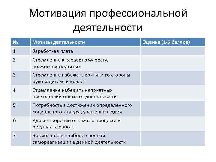 1 мотив деятельности. Мотивация профессиональной деятельности. Мотивы профессиональной деятельности. Мотивы деятельности в психологии. Мотивация профессиональной деятельности психология.