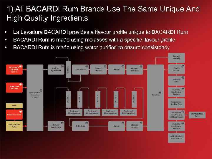 1) All BACARDI Rum Brands Use The Same Unique And High Quality Ingredients •