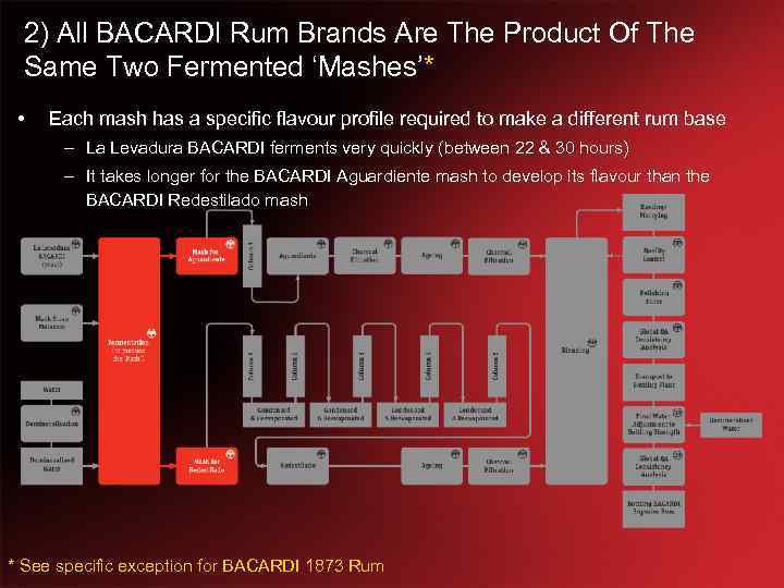 2) All BACARDI Rum Brands Are The Product Of The Same Two Fermented ‘Mashes’*