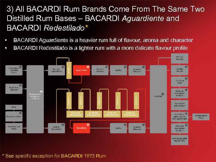3) All BACARDI Rum Brands Come From The Same Two Distilled Rum Bases –